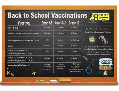 what vaccines are required in china schools